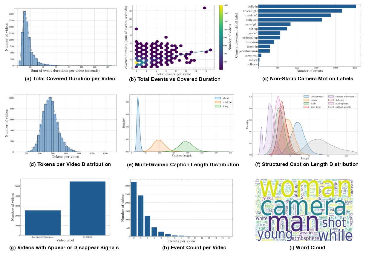 Statistical analysis figure for the MEV dataset